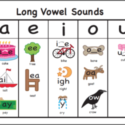 Vowel double chart sounds sound anchor charts