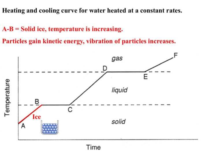 Heating cooling curve worksheet answer key