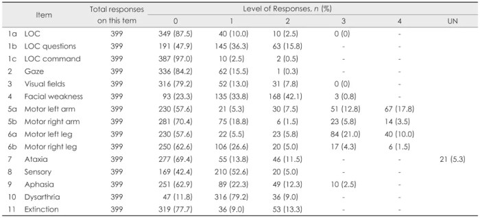 Nihss test answers group b