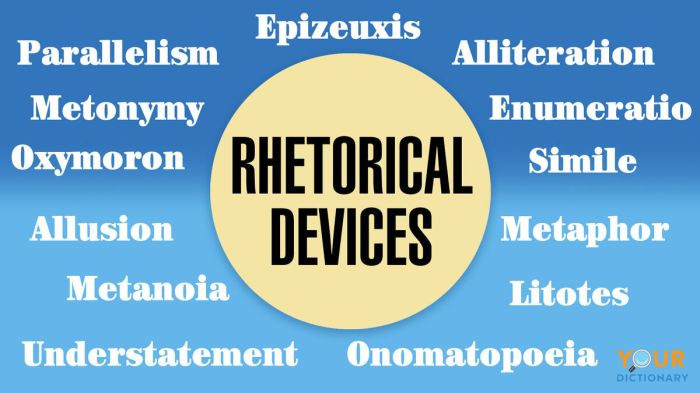 Rhetorical definition 7esl skills thesis grammar infographic phrases