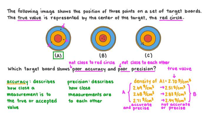 Accuracy and precision worksheet answers