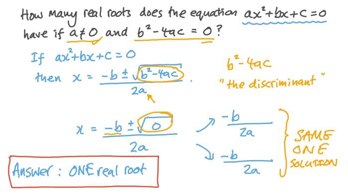 Find the real number root sqrt-1.21