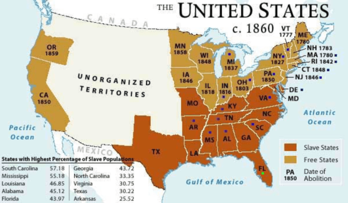 1860 economy american