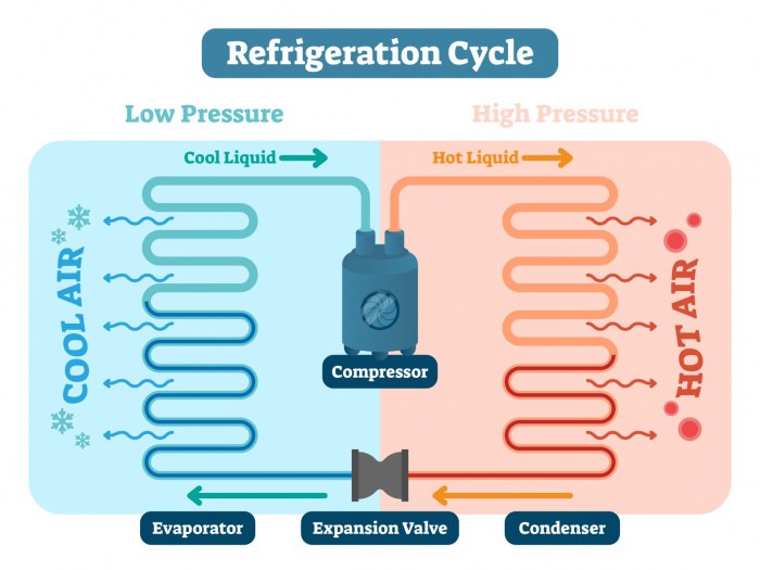 The heat removed from the refrigerant by the condenser is