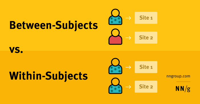 A factorial research design can be one of __________ types.