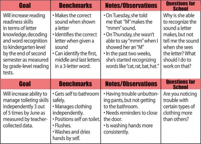 Checks toolkit understanding teacher tool