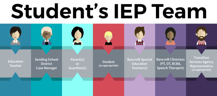 Jj's mother objects to a goal his iep team recommended