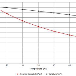 Inkjet printing viscosity ink cmyk applications stock