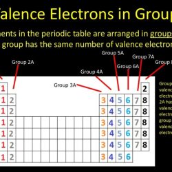 Rank valence fewest atoms electrons chegg transcribed