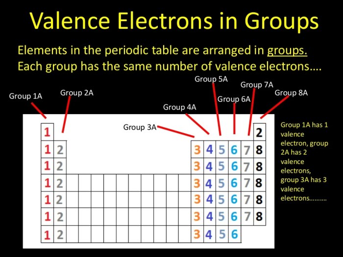 Rank valence fewest atoms electrons chegg transcribed